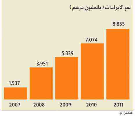 تكلفة الامتياز والأرباح وفرص Dippin 'Dots ⋆ ضامن الأعمال