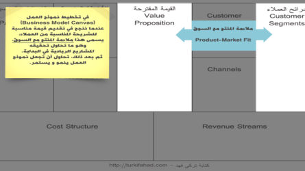 ⋆ مثال لخطة عمل لتثبيت ورق الحائط ⋆ Business Guarantor