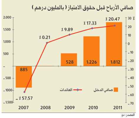 ⋆ تكلفة الامتياز والأرباح وميزات التفتيش على المنازل من AmeriSpec ⋆ ضامن الأعمال