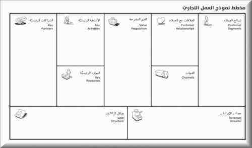 ⋆ نموذج خطة عمل محل حلاقة الثلج ⋆ ضامن الأعمال