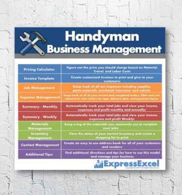 Beispiel eines Businessplans für Handyman Services