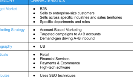 Beispiel für einen B2B Sales Business Plan