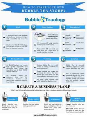 Bubble Tea Shop Businessplan Beispiel