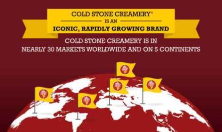 Franchise-Kosten, Gewinne und Funktionen Cold Stone Creamery