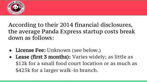 Panda Express Franchise Kosten, Gewinne und Chancen