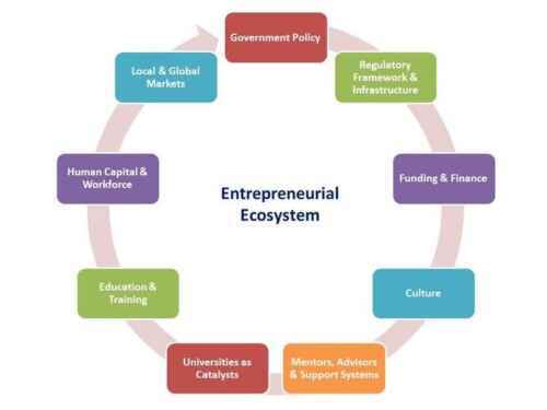 Verschiedene Arten von Geschäftsplänen für das Unternehmertum