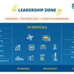 10 Geschäftsideen und -möglichkeiten für Telekommunikation für Ingenieure