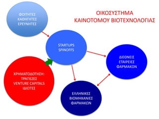 Παράδειγμα επιχειρηματικού σχεδίου βιοτεχνολογίας