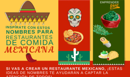 200 buenas ideas para nombres de restaurantes mexicanos (inglés / español)