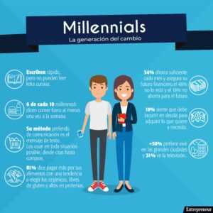 8 lucrativas ideas de negocios Millennial para jóvenes