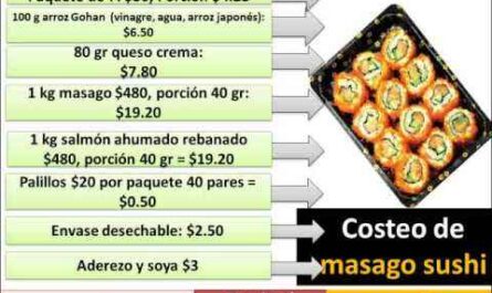 Costos de franquicia, beneficios y características de Ace Sushi
