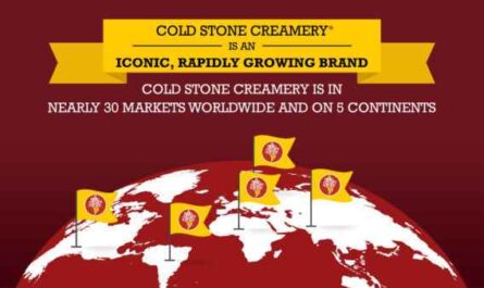 Costos, ganancias y características de la franquicia Cold Stone Creamery