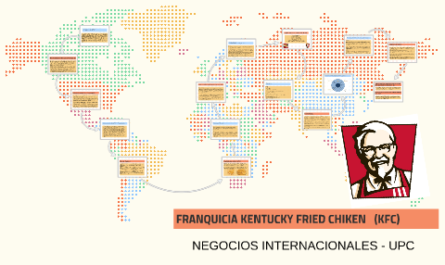 Costos, ganancias y oportunidades de la franquicia de KFC