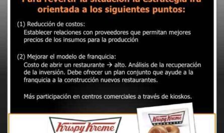 Costos, ganancias y oportunidades de la franquicia de Krispy Kreme