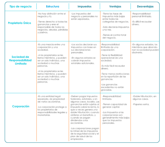 Ejemplo de plan comercial de la empresa de preparación de impuestos