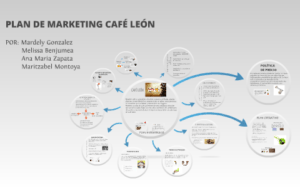 Ejemplo de plan de marketing de cafetería