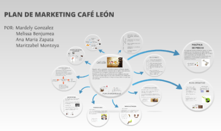 Ejemplo de plan de marketing de cafetería