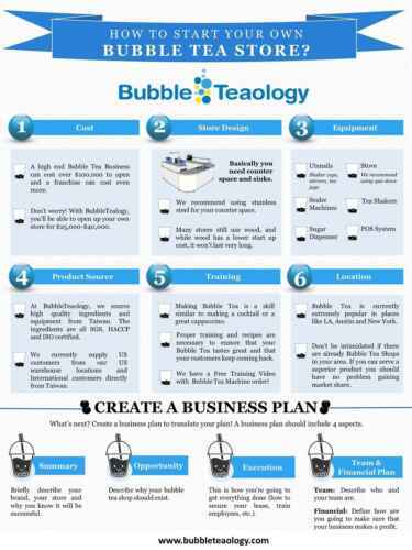 Ejemplo de plan de negocios de Bubble Tea Shop