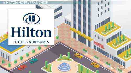 Caractéristiques des coûts de franchise, des bénéfices et des hôtels et complexes Hilton