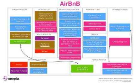 Exemple de plan d'affaires de location Airbnb