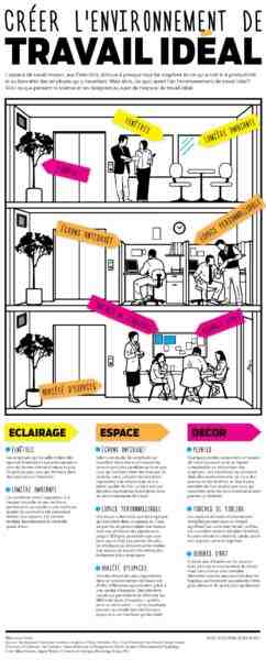 Espace idéal pour les poules pondeuses : type d'espace que les poules pondeuses adorent