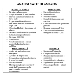 Esempi di analisi Swot dettagliati per il business