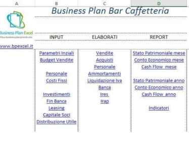 Esempio di business plan bar con gioco da tavolo