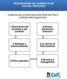 esempio business plan studio medico