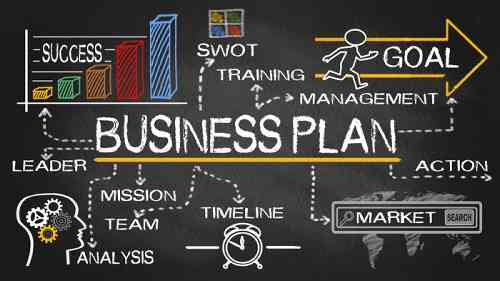 Una guida in nove passaggi per scrivere un business plan
