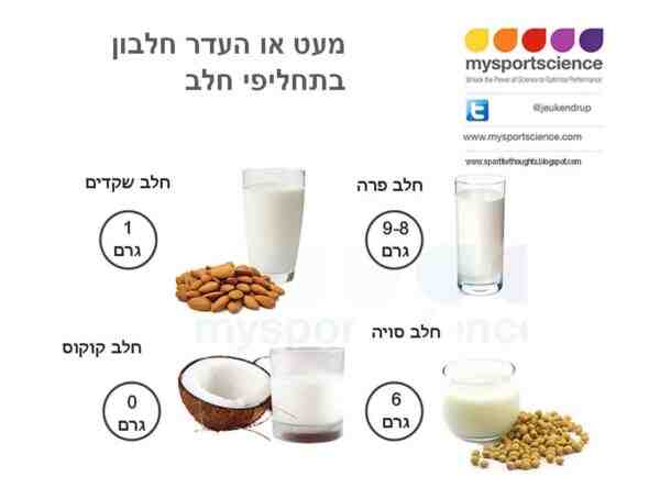 חלב: מאפיינים, האכלה, שימושים והתרבות