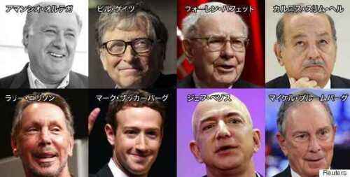 全世界で最も裕福な人は誰ですか？