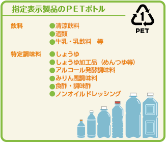 ペットボトルリサイクル事業計画の例