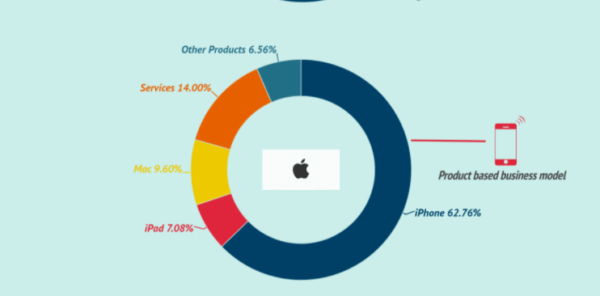アップルファーミング：収益性の高いアップル生産ビジネスプラン