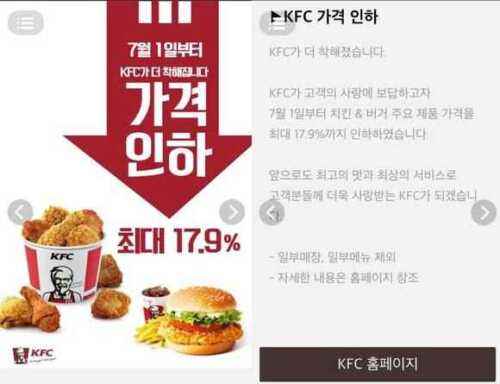 KFC 프랜차이즈 비용, 이익 및 기회
