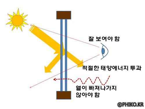 유리노 소: 특성, 용도 및 전체 품종 정보