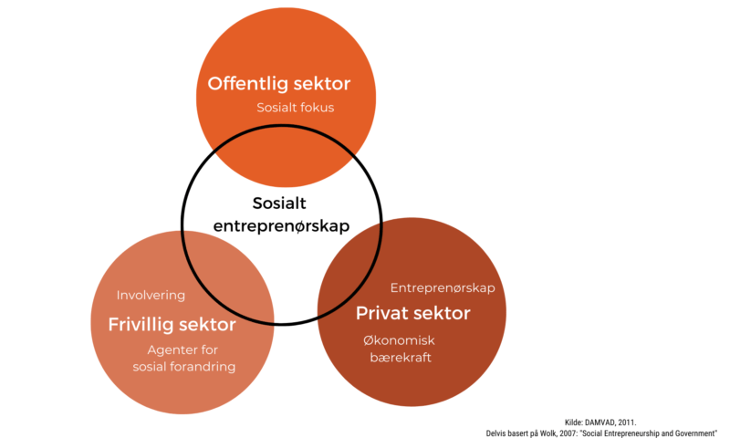 Kriterier for produktvalg i entreprenørskap