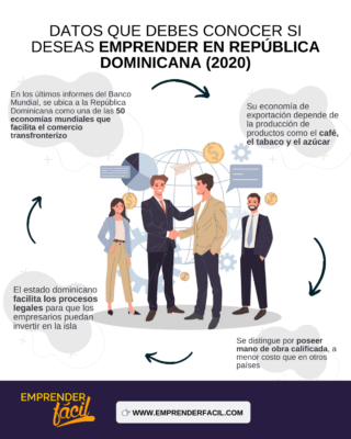 5 ideias de negócios não utilizadas na República Dominicana