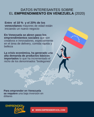 6 ideias de negócios lucrativos na Venezuela