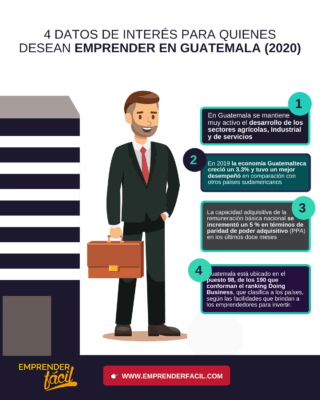 6 ideias de negócios reais na Guatemala