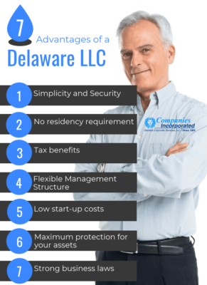 Delaware'de 7 pratik iş fikri