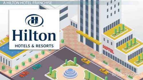Franchise Maliyetleri, Kârları ve Hilton Hotels & Resorts Özellikleri