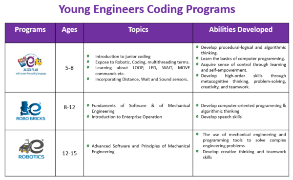 E2 Young Engineers Franchise Maliyet, Kar ve Fırsat