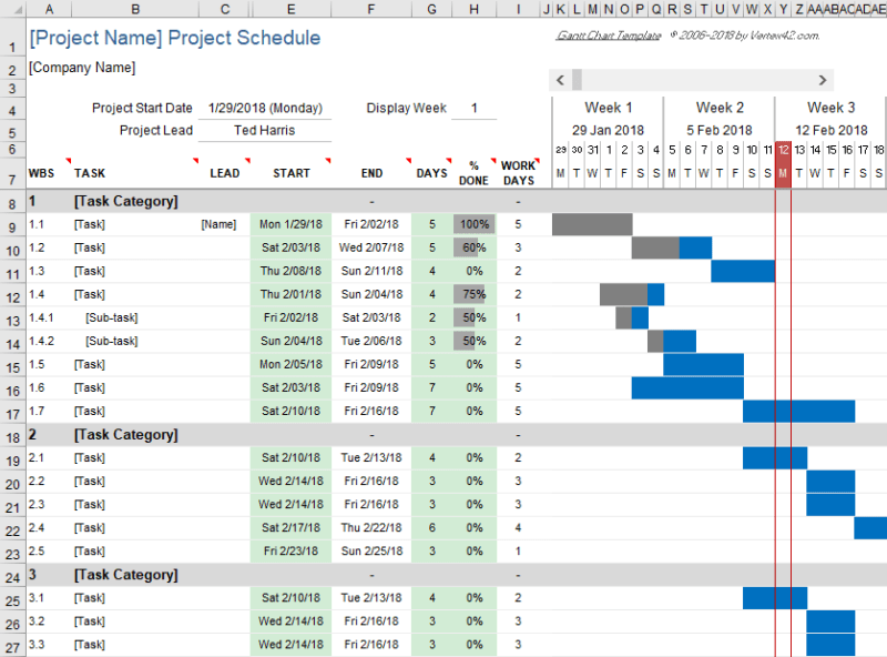 5 mẫu Excel cần thiết để quản lý và theo dõi dự án