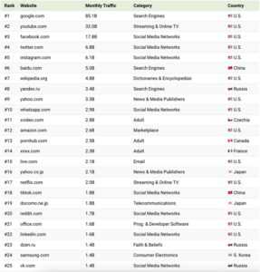 Danh sách cửa hàng trực tuyến Nigeria: 20 trang web phổ biến