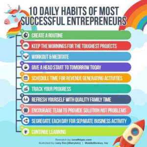 10 Things Successful Entrepreneurs Do Right