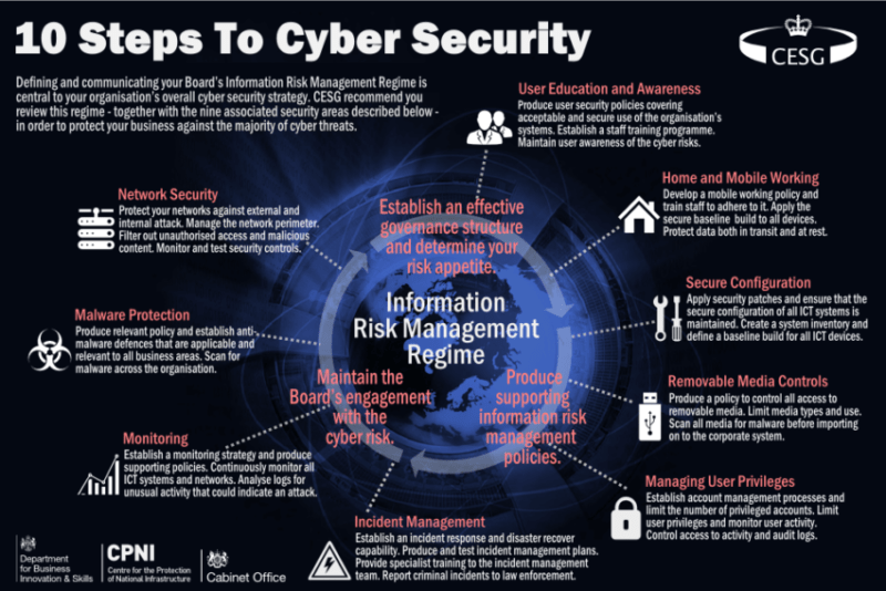 5 Ways to Prevent and Keep Your Business Secure from Cyber ​​Attacks