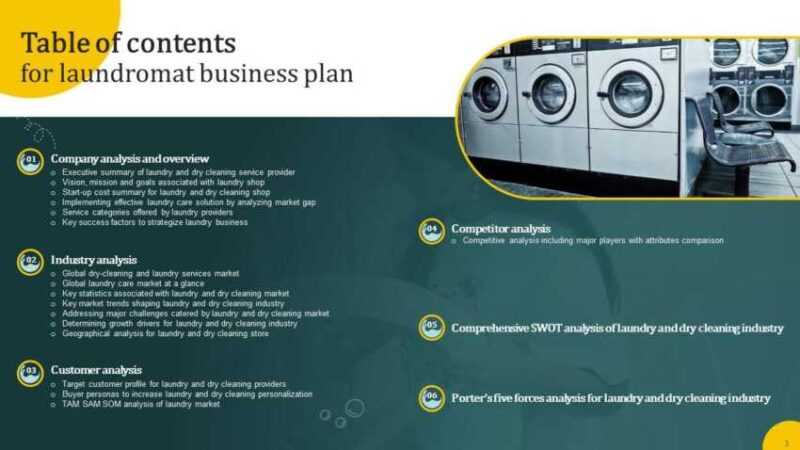 Business Plan for Laundry or Dry Cleaning