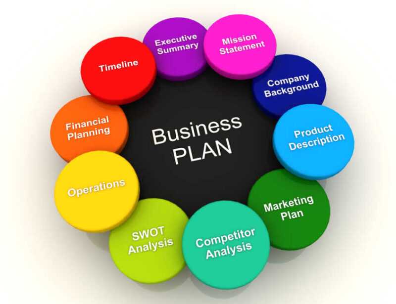 How to start a business plan for your company